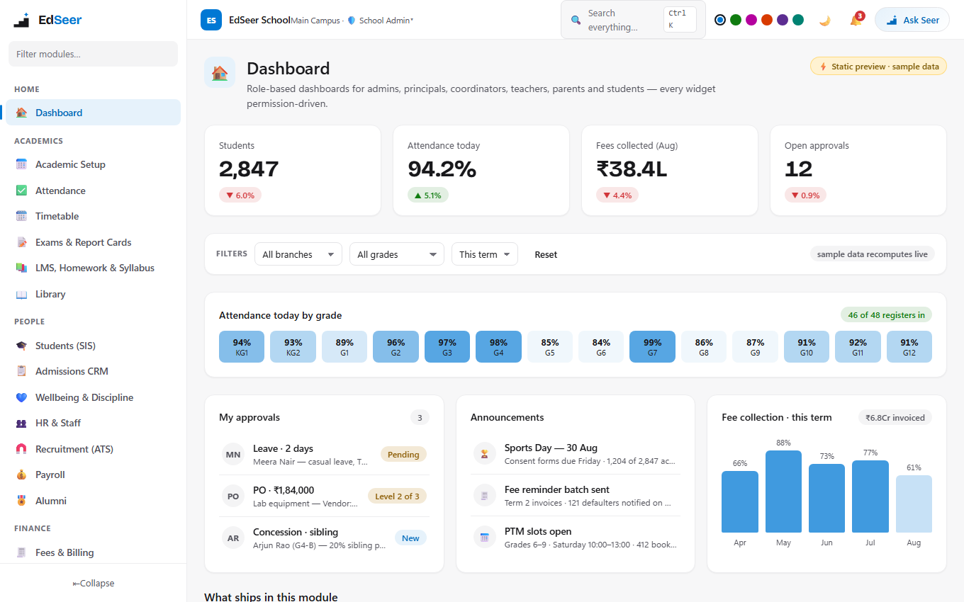 EdSeer dashboard — stat tiles with trends, attendance heat by grade, approvals and fee collection